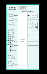 Highly Integrated, 4-Channel Sequencer and Supervisor