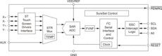 Nanopower, 4-Wire, Micro Touch Screen Controller with I2C™ Interface | YZG | 12 | -40 to 85