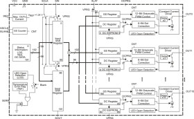 16-channel LED driver w/EEprom dot correction & grayscale PWM control