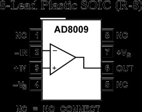 1 GHz, 5,500 V/µs Low Distortion Amplifier