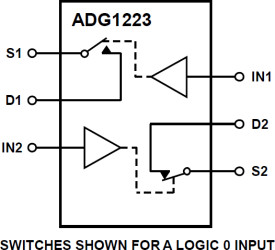 Low Capacitance, Low Charge Injection, ±15 V/+12 V CMOS Dual SPST Switch