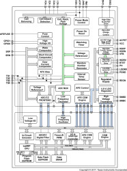 Complete multi-cell battery manager | battery fuel (gas) gauge