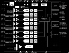 8-Channel, 24-Bit, 16 kSPS Simultaneous Sampling ADC