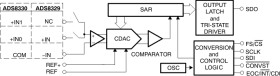 2.7V-to-5.5V 16-Bit 1MSPS Serial ADC With 2-to-1 Multiplexer