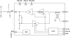 2.4 GHz range extender with up to +22 dBm output power