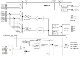 High SNR Dual-Channel AFE for Multi-Wavelength Optical Spectroscopy