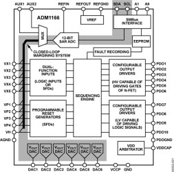 Super Sequencer with Margining Control and Non-Volatile Fault Recording
