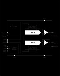 LCMOS Complete, Dual 12-Bit MDAC, Parallel Loading Structure