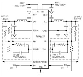 Dual, 3A, 2MHz Step-Down Regulator