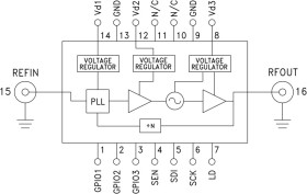 MicroSynth Integrated Synthesizer Module, 5.5 - 10.5 GHz