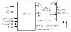 Dual-Output Power Supply Controller for Notebook Computers
