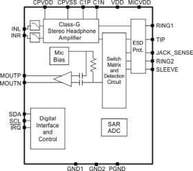 43-mW, stereo, analog input headphone amplifier with accessory detection