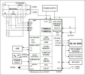 Energy Meter ICs