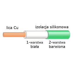 Przewód 2.50mm2 651 żyły, silikonowy, podwójna izolacja, zielony 1mb