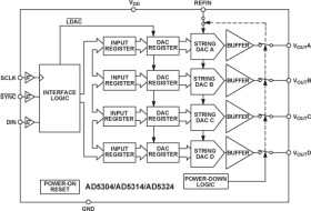 2.5 V to 5.5 V, 500 A, Quad Voltage Output 10-Bit DAC in 10-Lead Packages