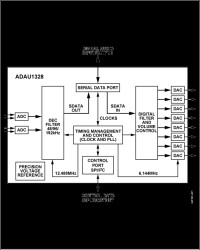 2 ADC/8 DAC with PLL, 192 kHz, 24-Bit Codec