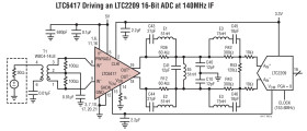 1.6GHz Low Noise High Linearity Differential Buffer/16-Bit ADC Driver with Fast Clamp