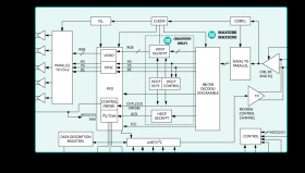 3.12Gbps GMSL Deserializers for Coax or STP Input and MIPI CSI-2 Output