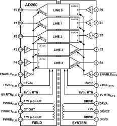 40 MBd five channel digital isolator + isolated power for Fieldbus, Microcontroller/peripheral interface and data transmission