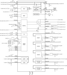 User programmable power management IC (PMIC) with 3 DC/DCs, 4 LDOs, battery charger and LED driver