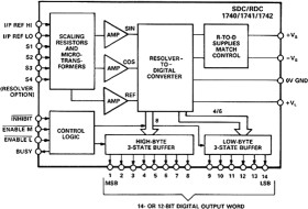 14-Bit Hybrid Synchro/Resolver-to-Digital Converter