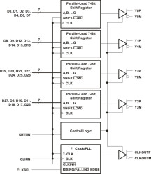 20 MHz - 68 MHz LVDS Serdes Transmitter
