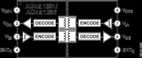 3kV rms, Default Low, Dual-Channel Digital Isolators (1/1 Channel Directionality)