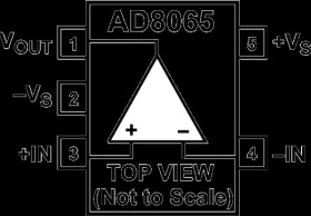 High Performance, 145 MH Op Amps