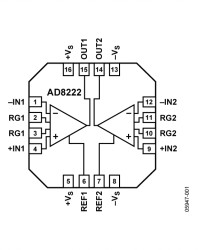 Precision, Dual-Channel Instrumentation Amplifier