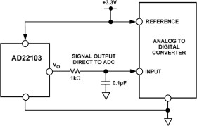 3.3 V Supply, Voltage Output Temperature Sensor with Signal Conditioning