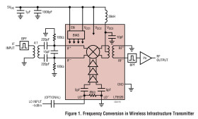 1.3GHz to 2.3GHz High Linearity Upconverting Mixer
