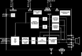 30 W, Filterless, Class-D, Output Sensing Audio Amplifier