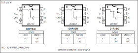 Improved, SPST/SPDT Analog Switches
