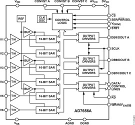 250 SPS, 6-Channel, Simultaneous Sampling, Bipolar 16-Bit ADC