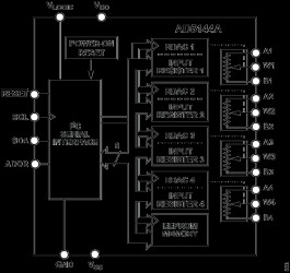 Quad Channel, 256-Position, IC, Nonvolatile Digital Potentiometer
