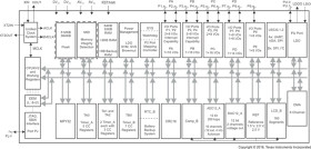 HiRel Mixed Signal Microcontroller