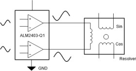 Automotive, dual-channel, high-voltage, power op amp with low distortion for resolver applications