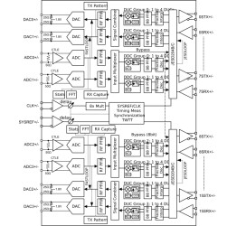 Quad-channel 12-bit 64GSPS RF-sampling transceiver