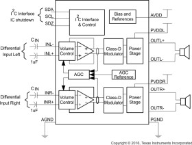 2.8-W, stereo, analog input Class-D audio amp with auto. gain control & dynamic range compression
