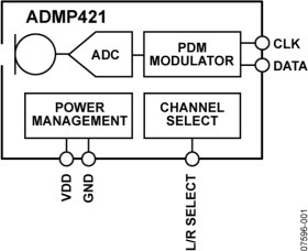 MEMS Microphone Omni Directional Microphone with Bottom Port and Digital Output