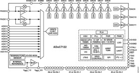 Precision Analog Microcontroller, 12-Bit Analog I/O, ARM7TDMI MCU