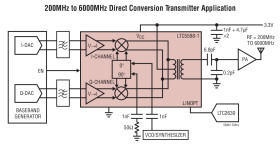 200MHz to 6000MHz Quadrature Modulator with Ultrahigh OIP3