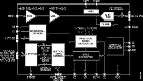 CCD Signal Processor with V-Driver and ™ Generator