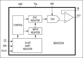 10-Bit Voltage-Output DAC in 8-Pin µMAX