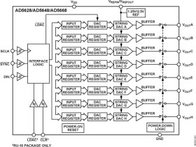 Octal, 14-Bit, SPI Voltage Output DAC With 5 ppm/°C On-Chip Reference
