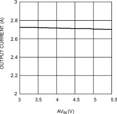 1.5-A DDR termination regulator with shutdown pin