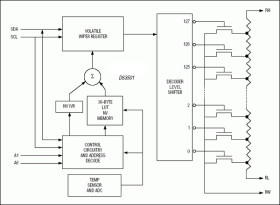 High-Voltage NV I²C Potentiometer with Temperature Sensor and LUT