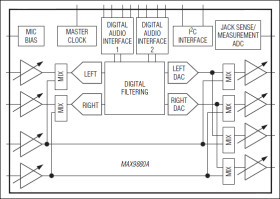 Low-Power, High-Performance, Dual I²S, Stereo Audio Codec