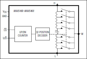 32-Tap FleaPoT™, 2-Wire Digital Potentiometers