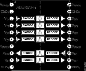 1 V RMS Six-Channel Digital Isolators (5/1 Channel Directionality)